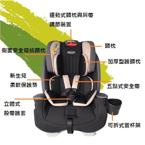 【GRACO】0-12歲長效型嬰幼童汽車安全座椅 MILESTONE™(紅熊)-租安全座椅 (5)-dxcYJ.jpg